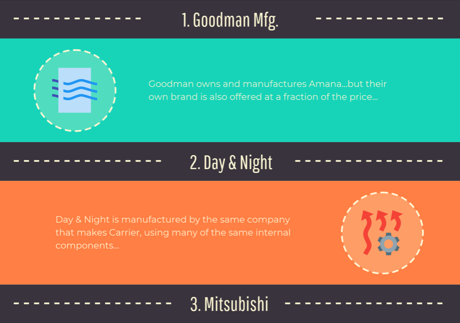 Top 10 Air Conditioner Brands of 2019