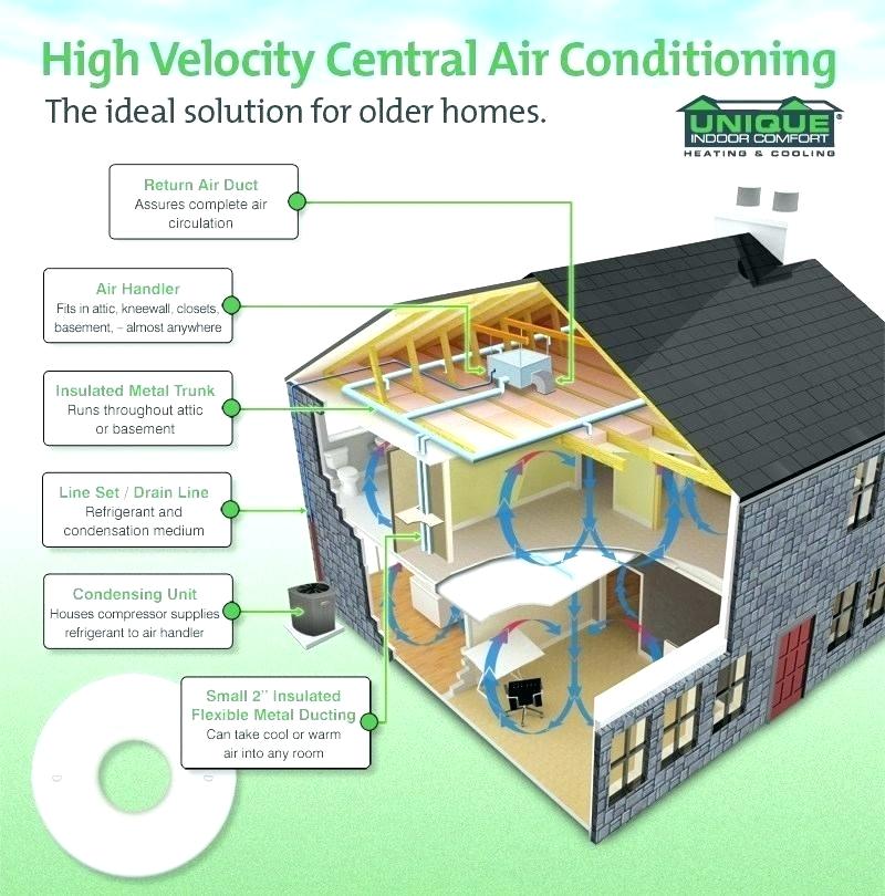 What Are the Benefits of a High Velocity System?