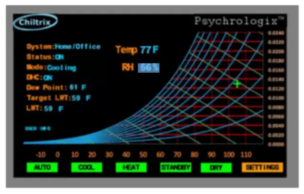 CXDHC-SA - Chiltrix Psychrologix™ DHC Controller