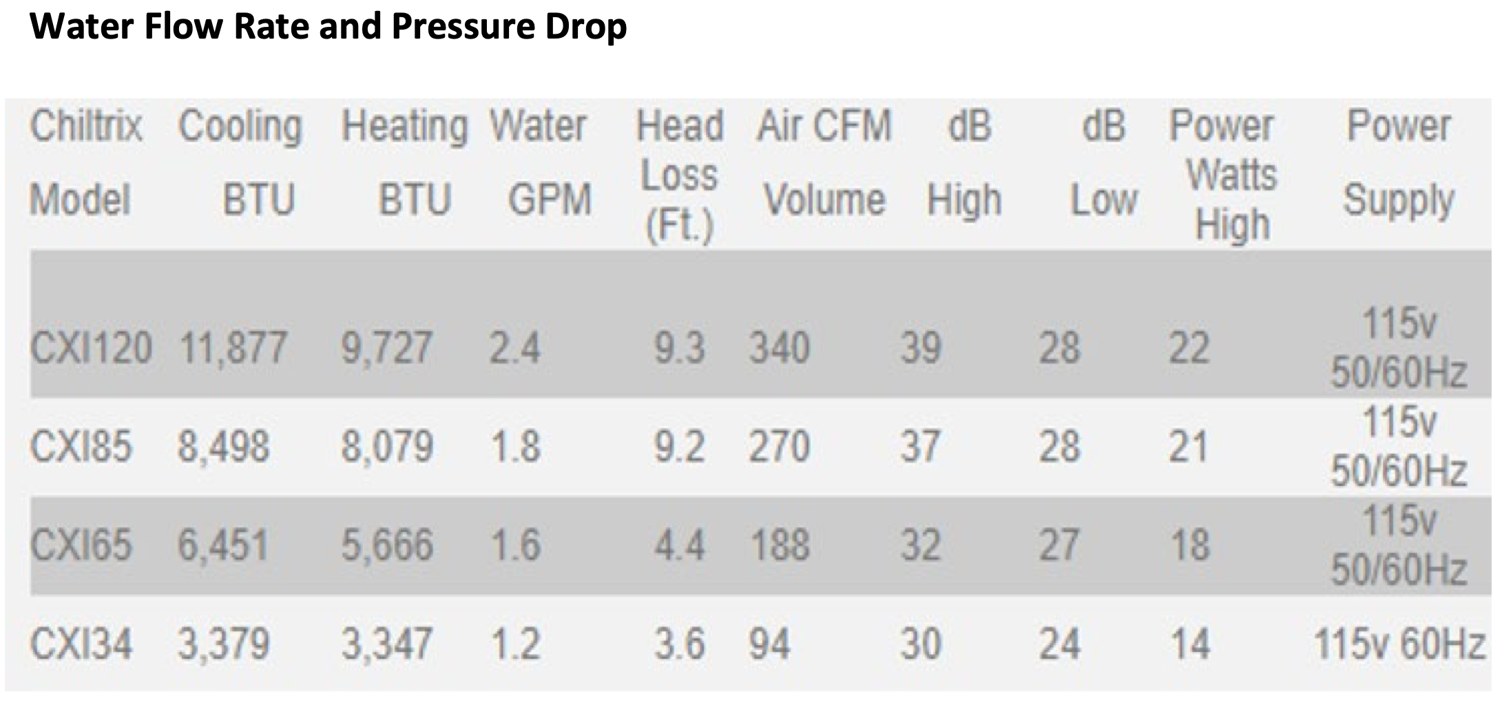 cxi85 - Chiltrix, unidad interior universal, unidad fan coil con inversor de CC, 8 Kbtu