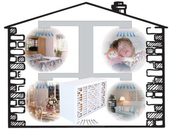Hi-Velocity HEPS Air Purification System c/w MERV-13 Filter — purifier cutaway