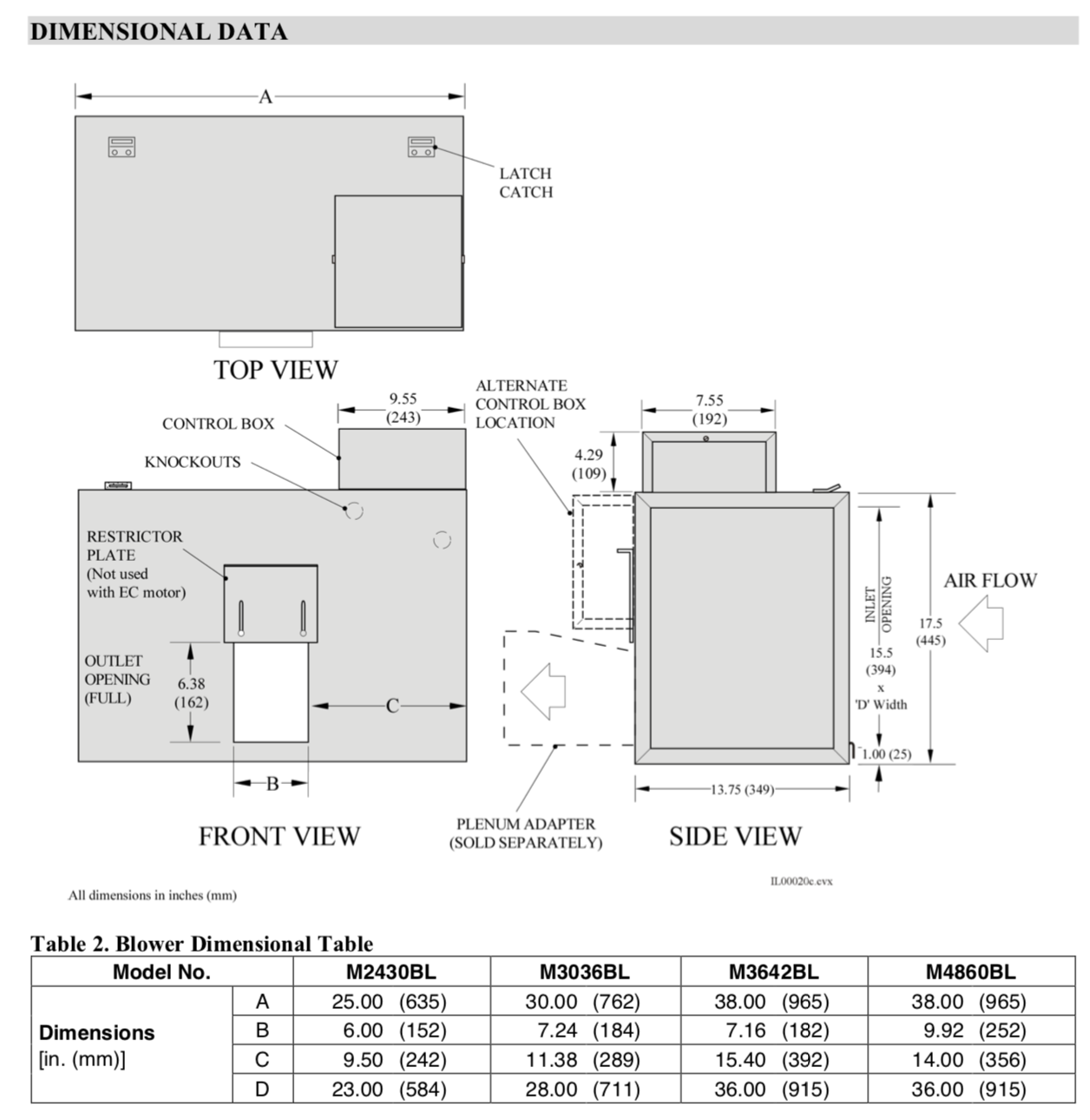 M2430BL1-EC2 - Módulo Unico, Soplador con Tablero de Control SMART y Motor EC, 230V