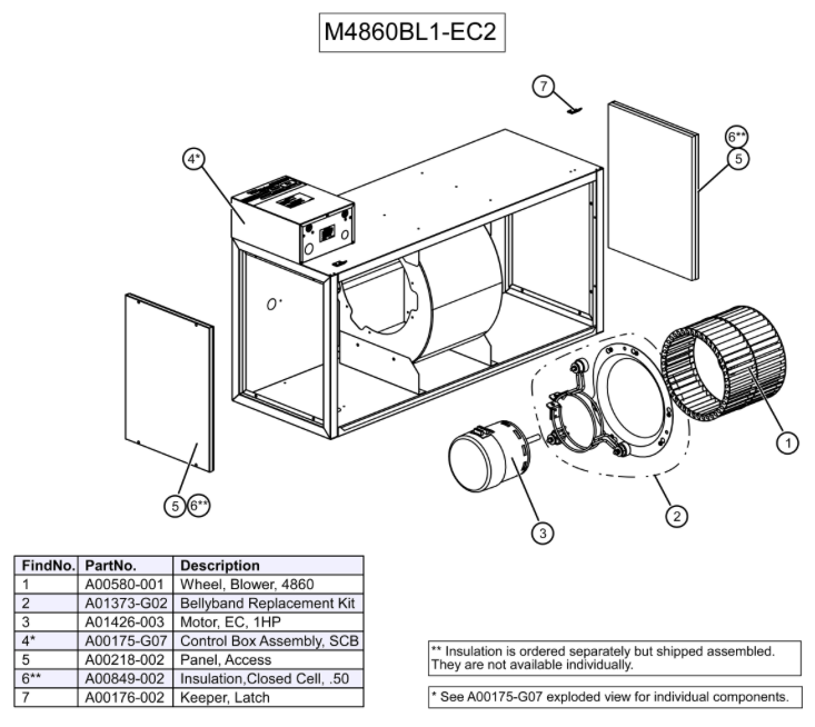 M4860BL1-EC2 - Módulo Unico, Soplador, Control SMART, Motor EC de velocidad variable, 208/230V