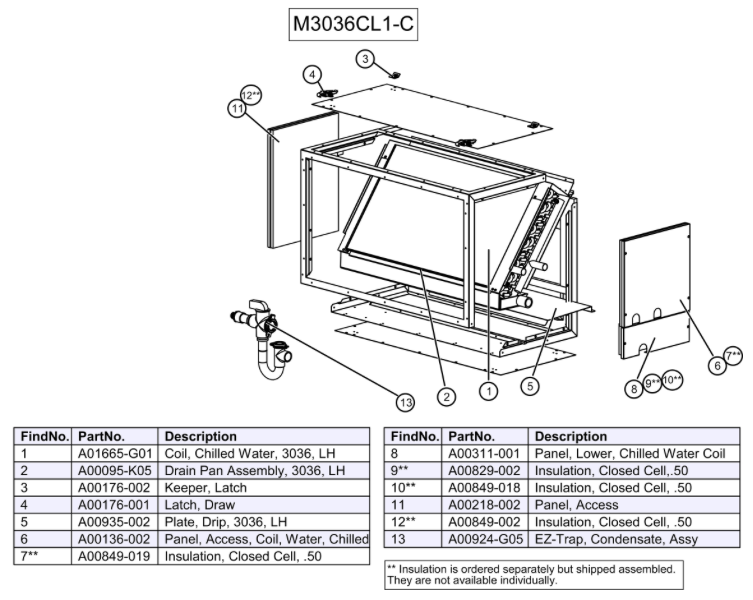 M3036CL1-C - Módulo hidrónico, refrigeración (con serpentín de agua enfriada)