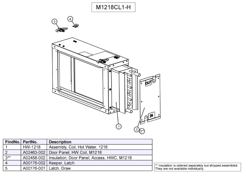 M1218CL1-H - Módulo, hidrónico, calefacción (con serpentín de agua caliente)