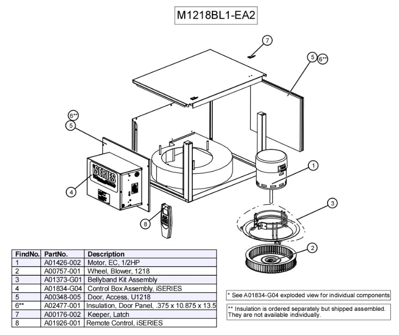 M1218BL1-EA2 - Module, Blower with iSeries Inverter Control Board EC Motor 208/230V