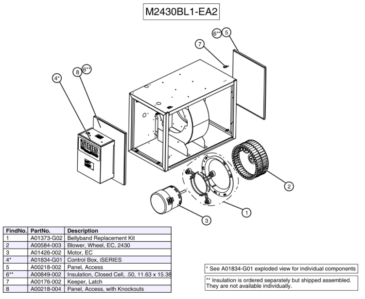 M2430BL1-EA2 - Módulo Unico, Soplador con Tablero de Control Inversor iSeries Motor EC 230V