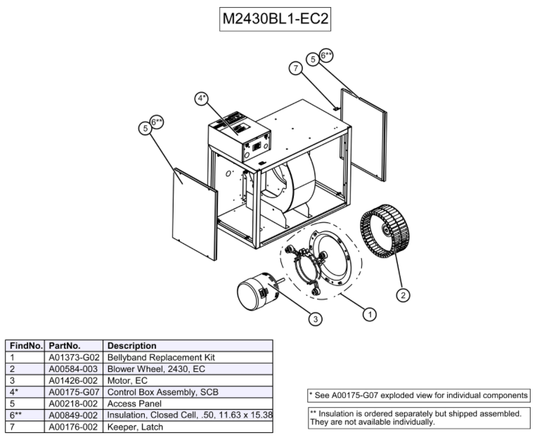 M2430BL1-EC2 - Módulo Unico, Soplador con Tablero de Control SMART y Motor EC, 230V