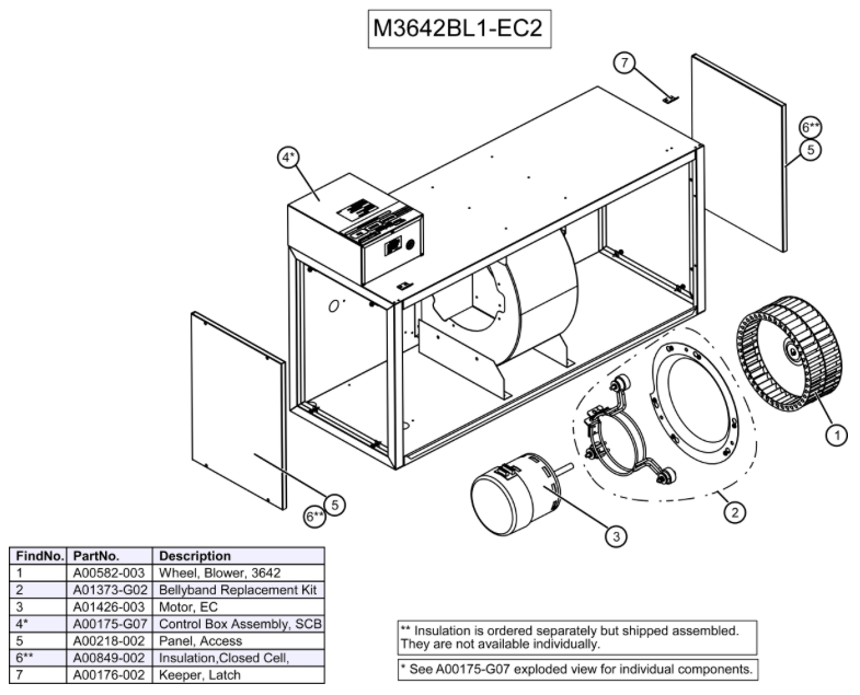 M3642BL1-EC2 - Módulo, soplador, control SMART, motor EC de velocidad variable, 208/230 V