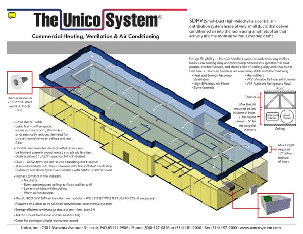 The 10 Most commonly Asked Questions About the Unico System®