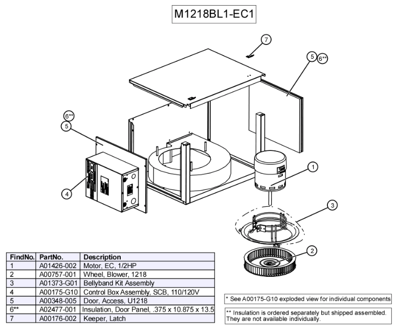 M1218BL1-EC1 - Module, Blower, S.M.A.R.T. Control, Variable Speed EC Motor, 110V