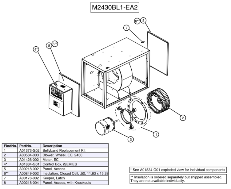 M2430BL1-EA2 - Unico Module, Blower with iSeries Inverter Control Board EC Motor 230V