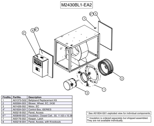 M2430BL1-EA2 - Unico Module, Blower with iSeries Inverter Control Boar ...