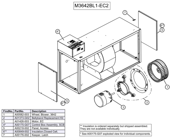 M3642BL1-EC2 - Module, Blower, S.M.A.R.T. Control, Variable Speed EC M ...